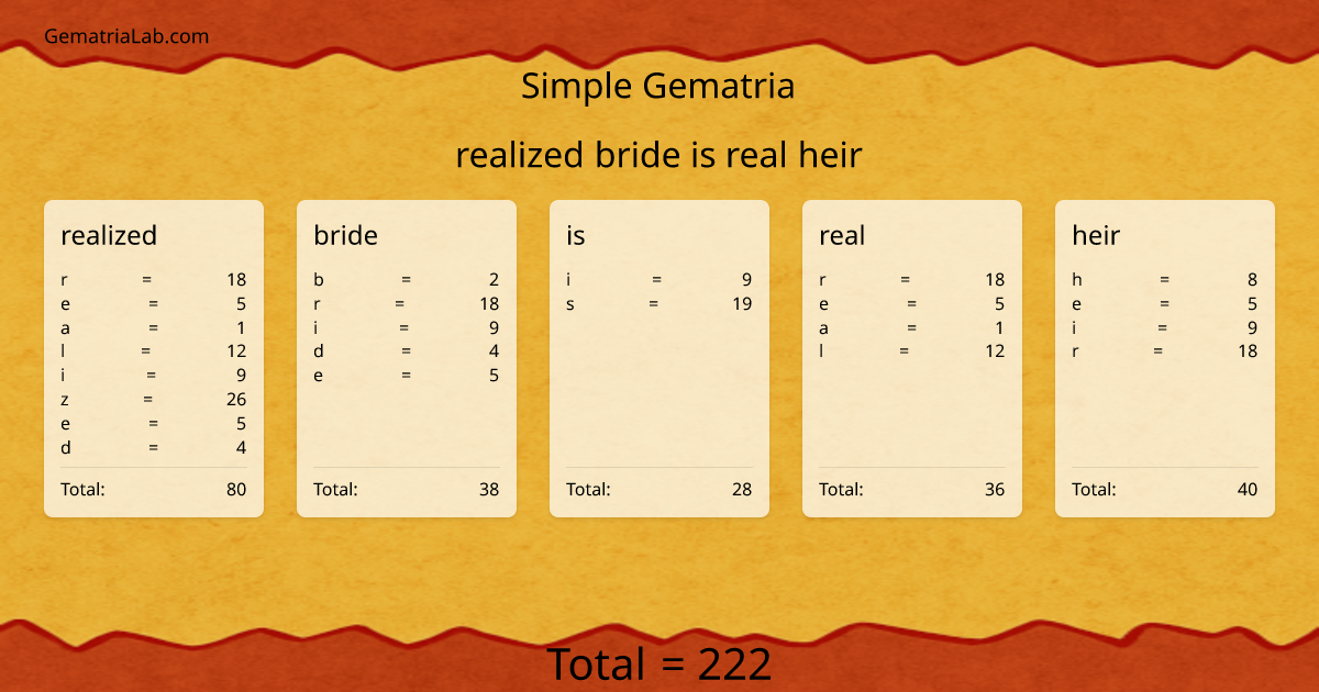 realized bride is real heir in simple Gematria